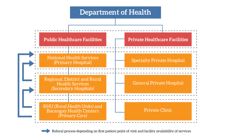 Healthcare In The Philippines 2022 