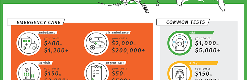 Healthcare Costs In The Usa For Expatriates And Visitors