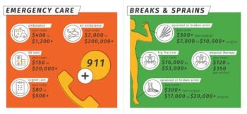 Two infographics showing the cost of healthcare in the United States