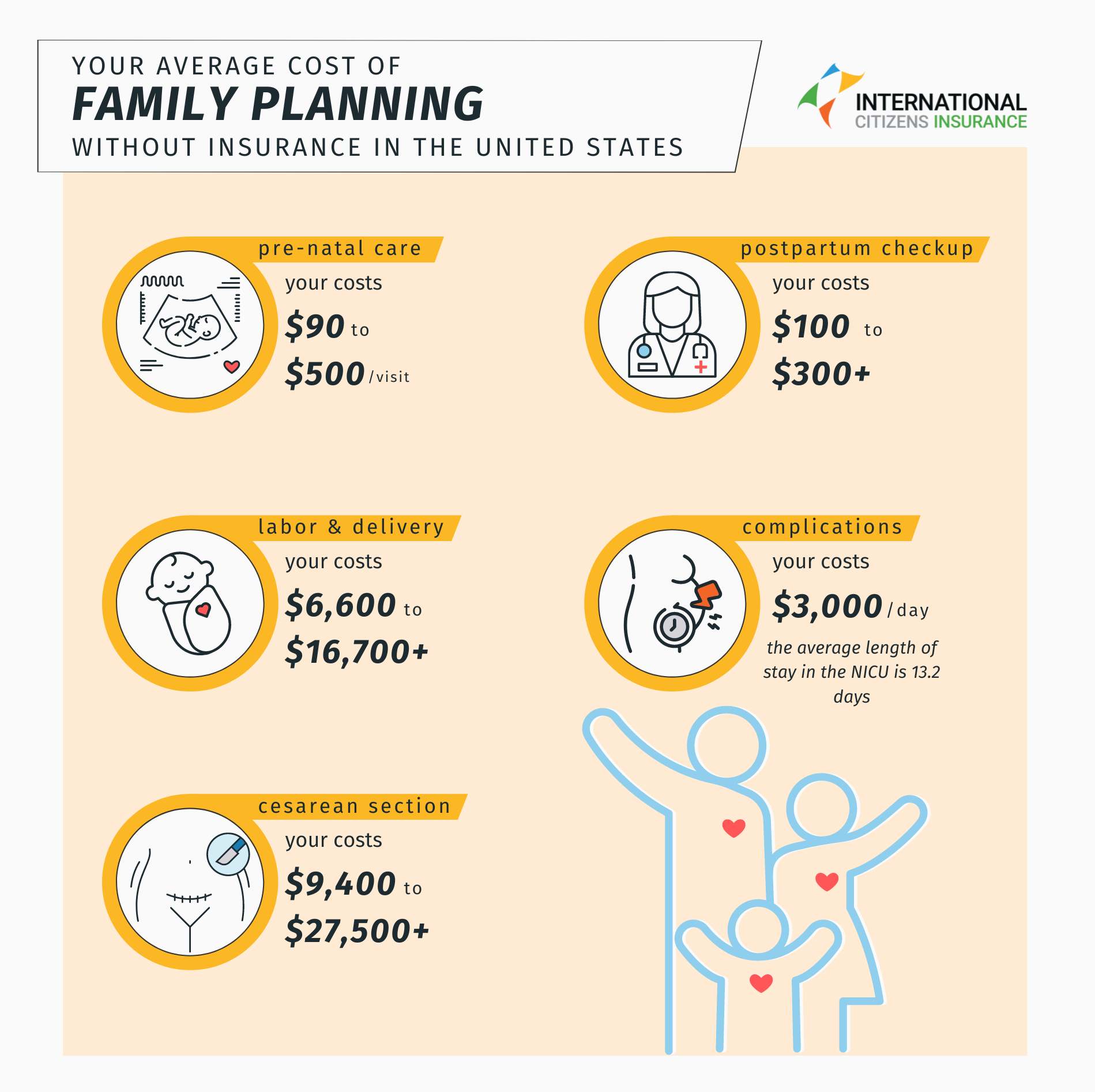 an infographic showing the average costs of family planning in the U.S.