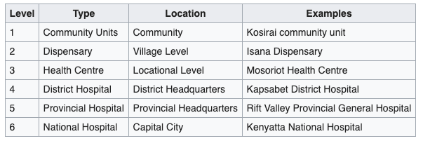 hospital levels in Kenya